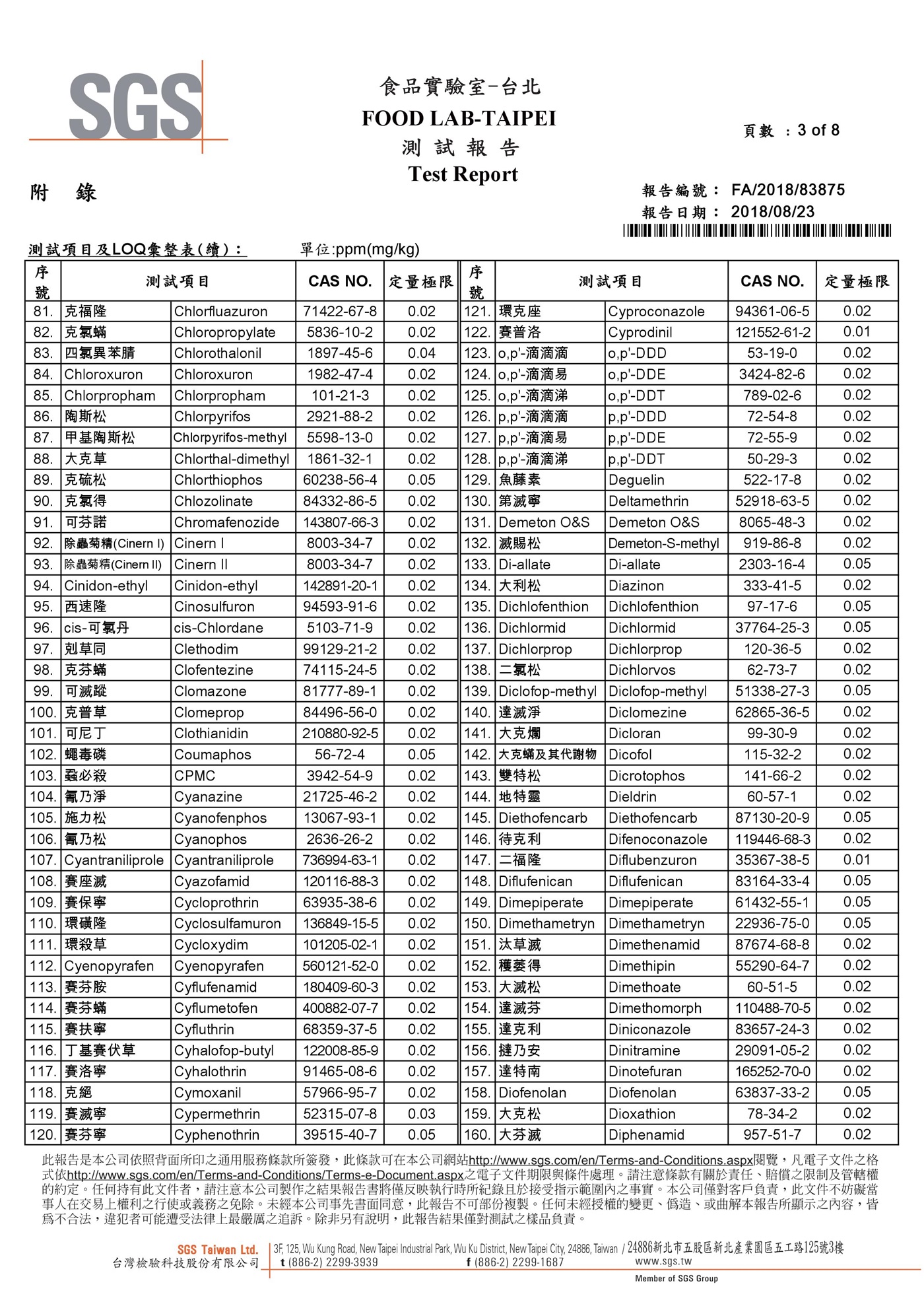SGS檢驗報告
