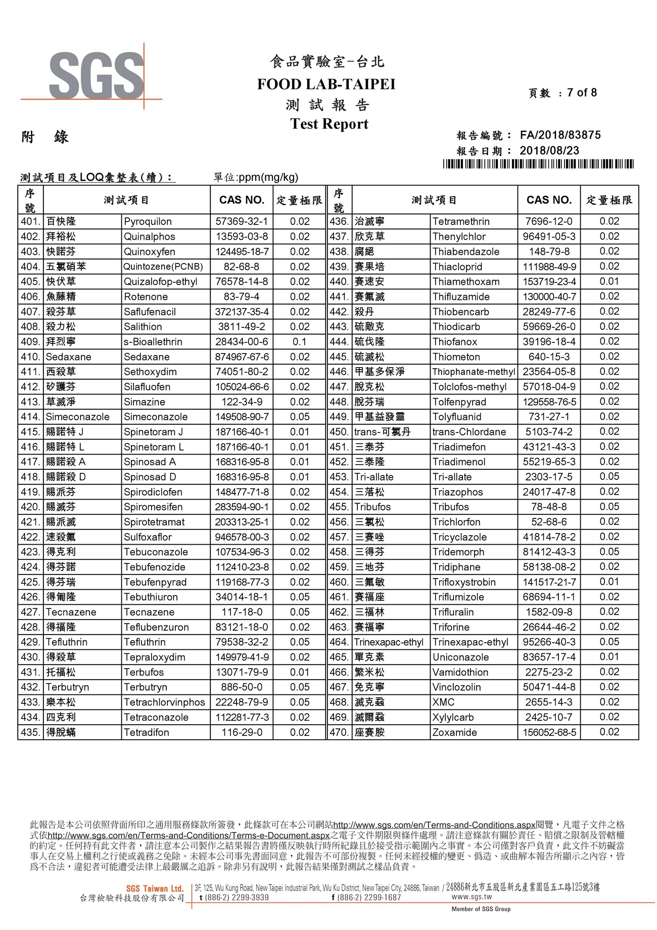 SGS檢驗報告